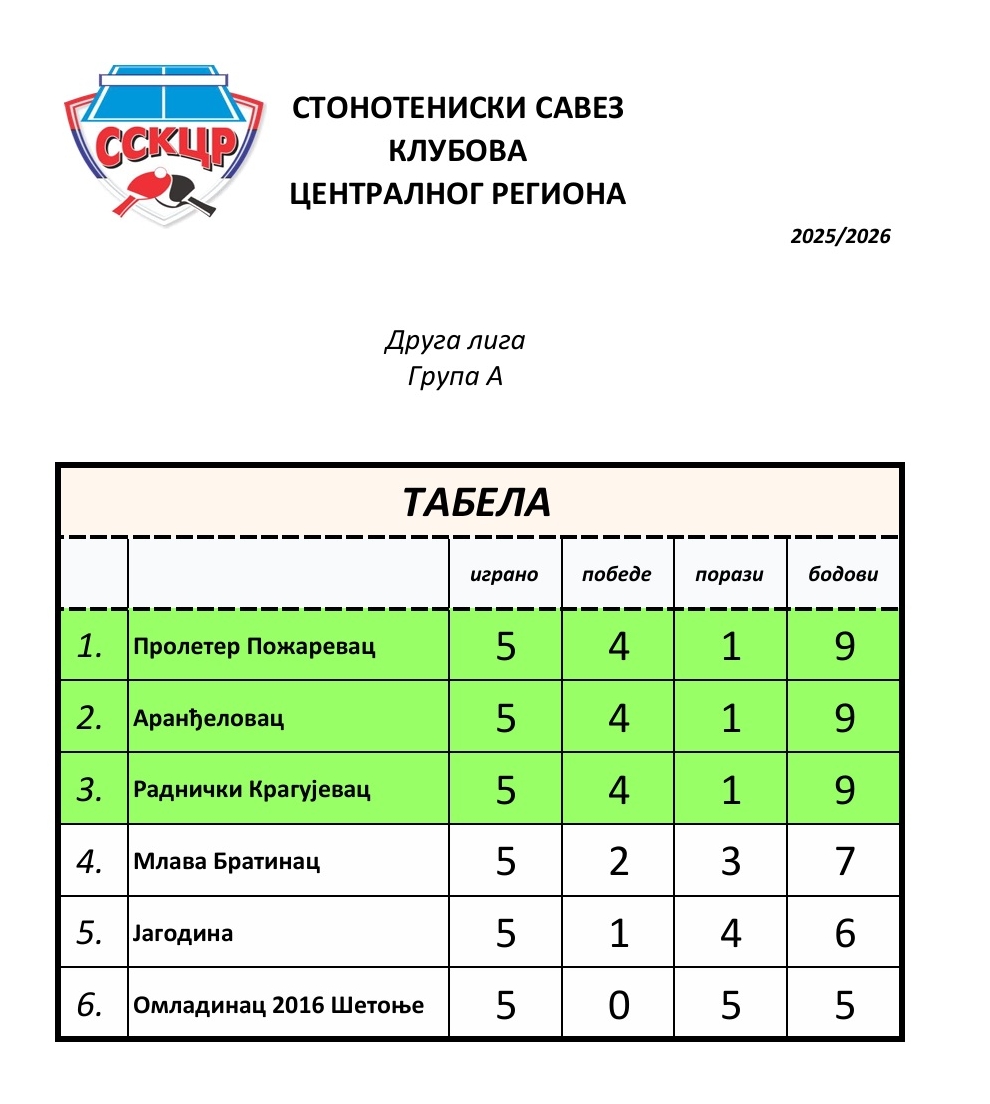 A liga tabela 2025.jpg
